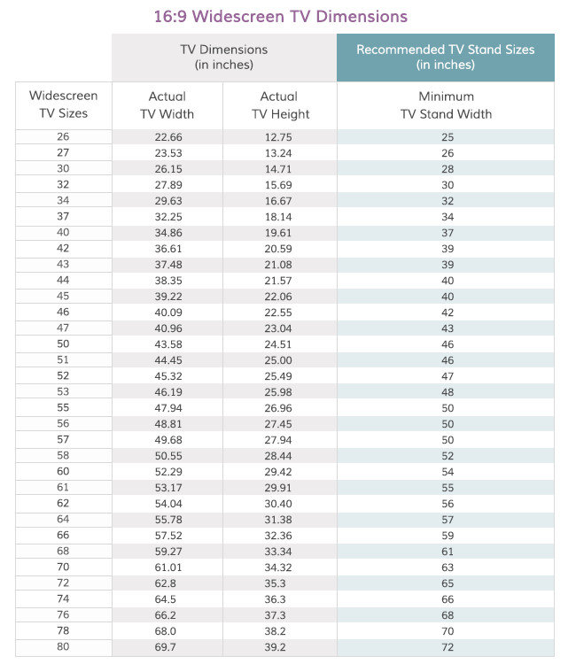 how to measure for a tv stand wayfair tv size chart